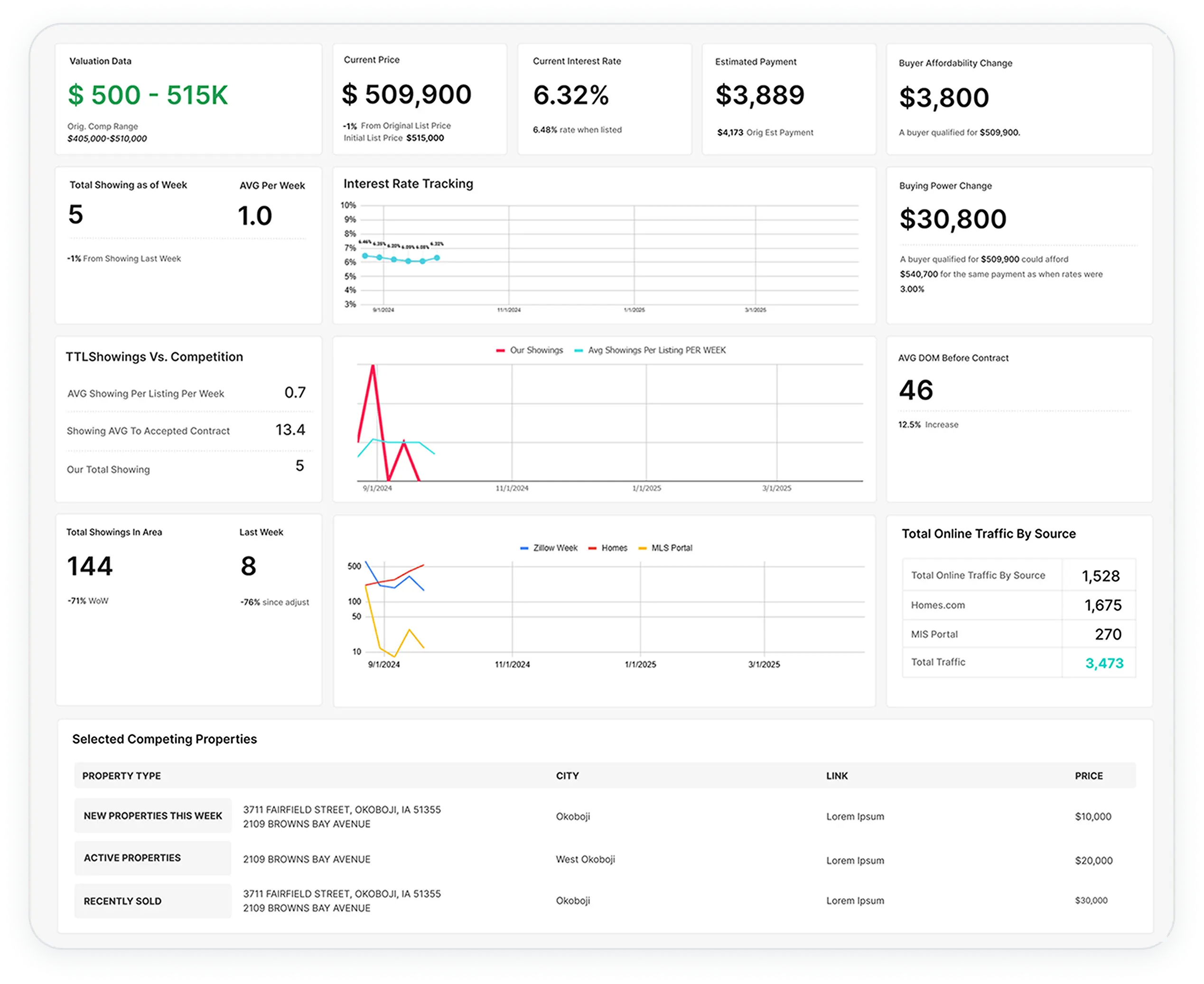 How Automated Comps Improve Property Valuations
